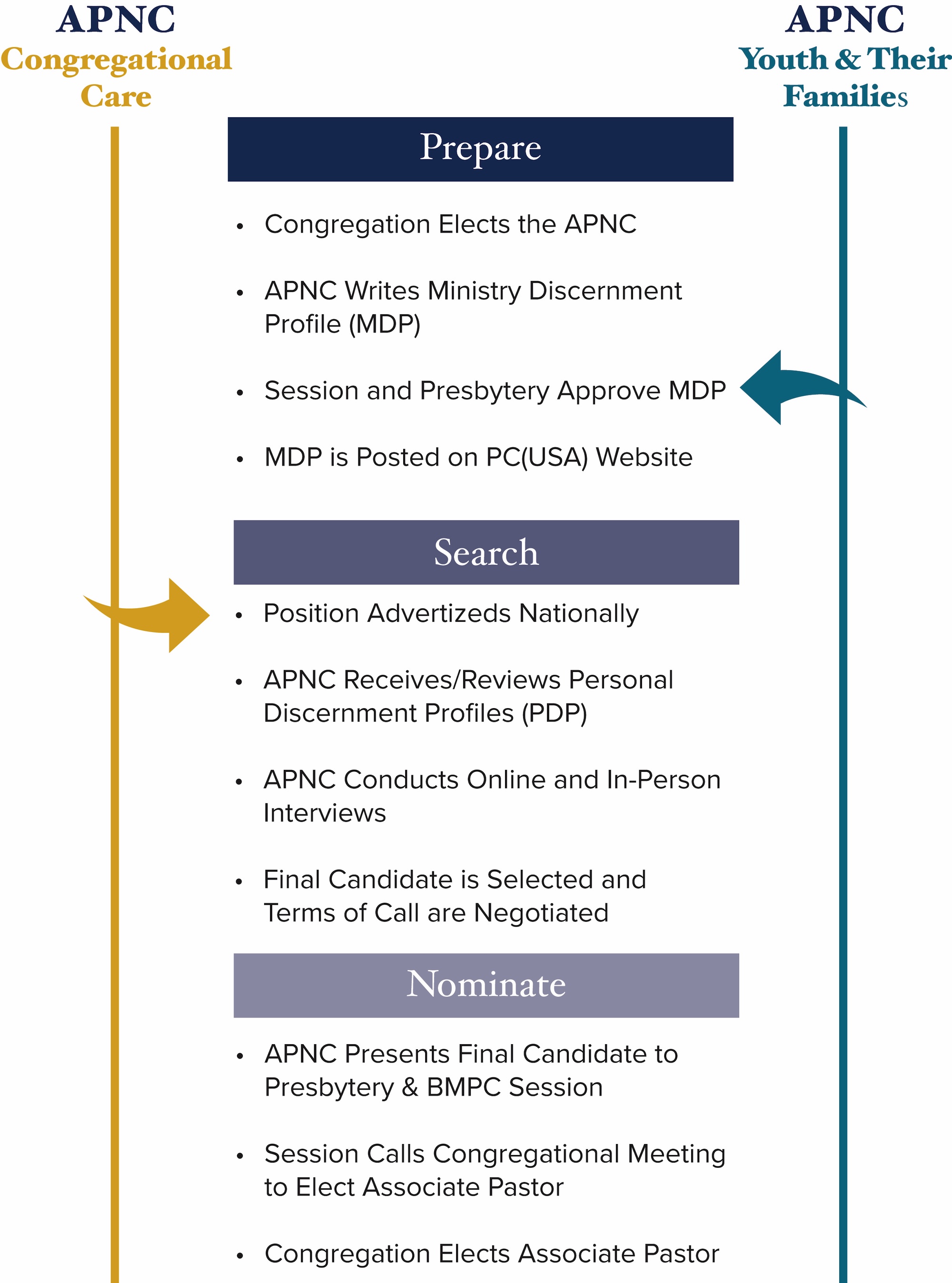 APNC Tracker0ct.10