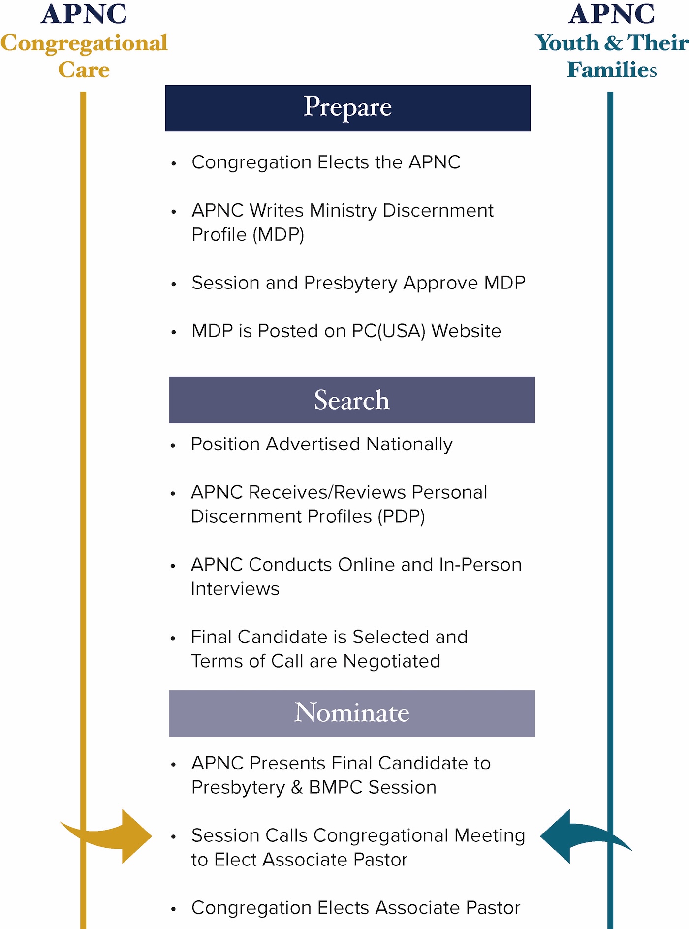 APNC Tracker June